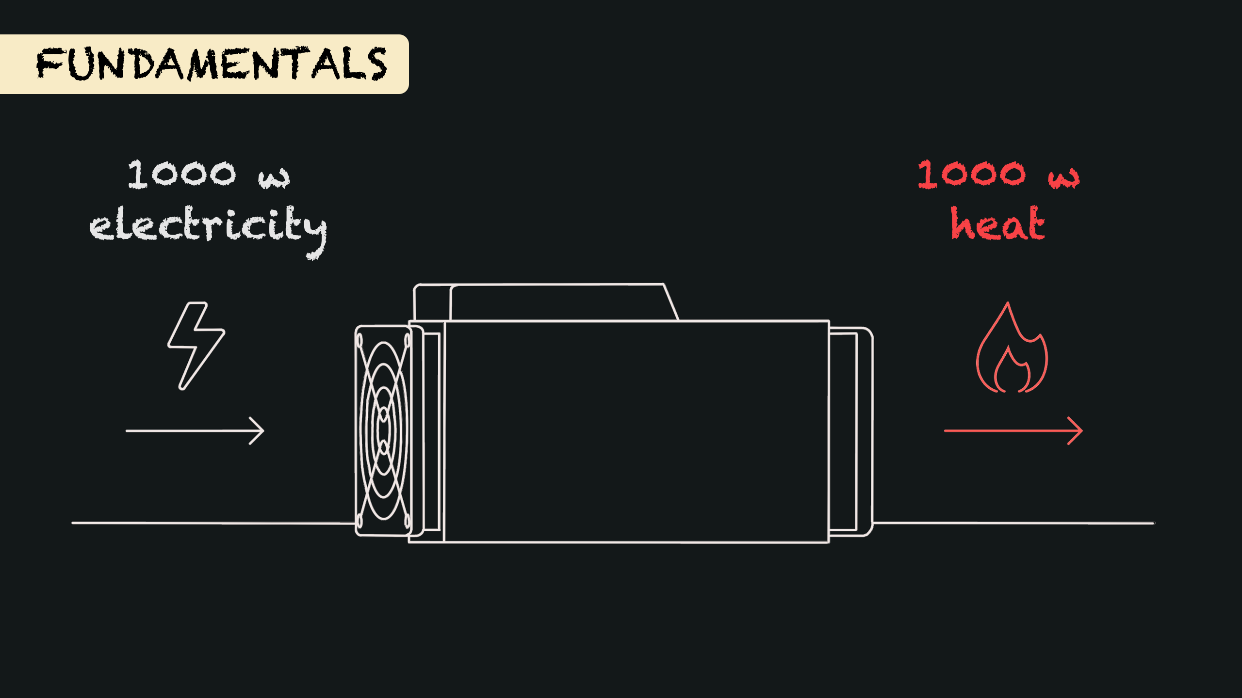 Heatpunk Summit 2026